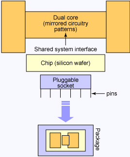 diagram of multi-core CPU